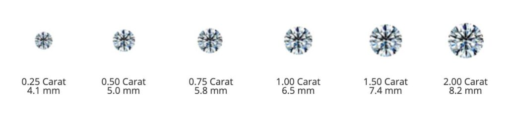 The 4 C's of diamonds